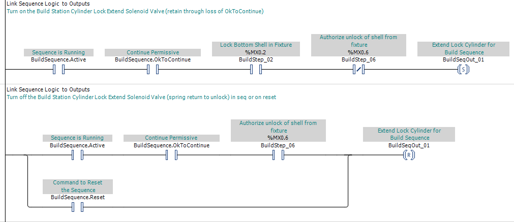 PLC ladder diagram showing a PLC Pro Sequence output command retained through loss of its OK-to-continue condition and reset by either a later sequence step or a sequence-reset command.